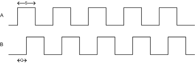 E4P Phase Relationship Diagram