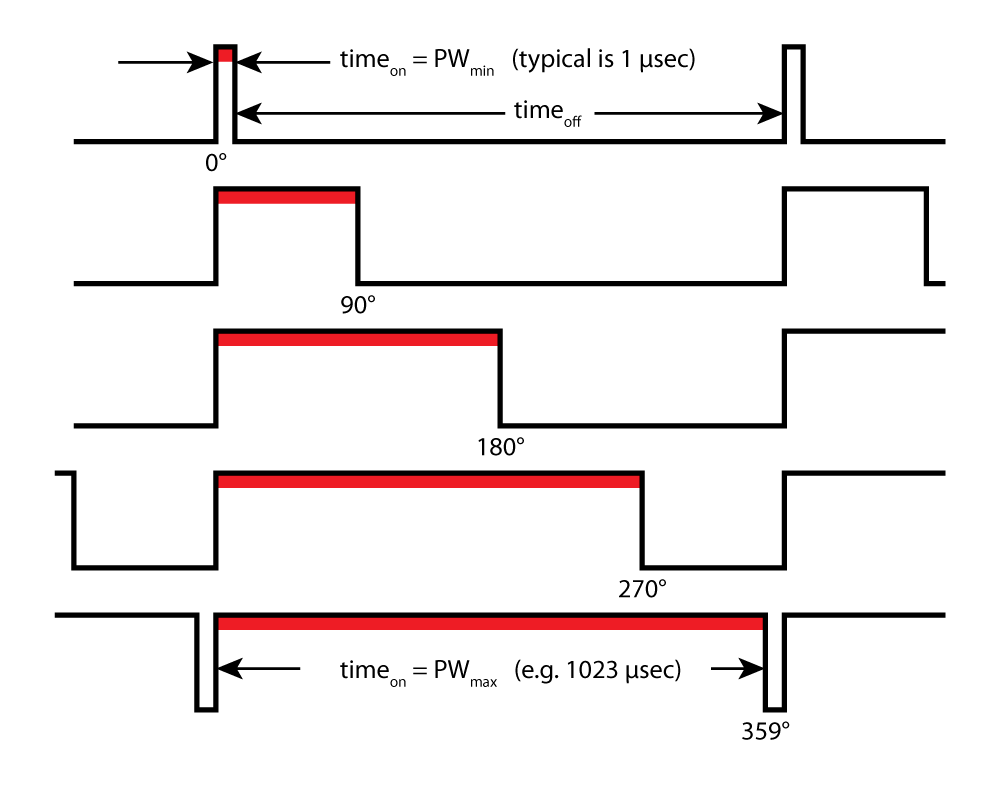 PWM Signal Drawing