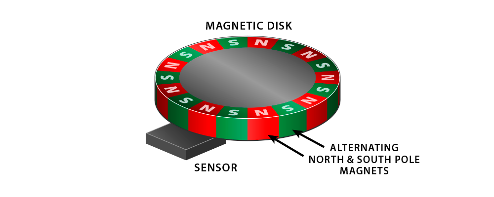 Magnetic Disk Diagram