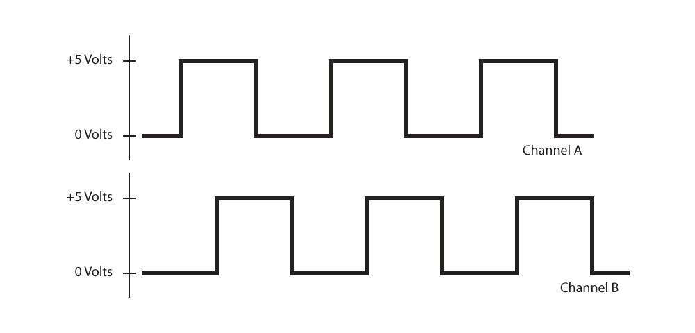 Quadrature Waveform Diagram