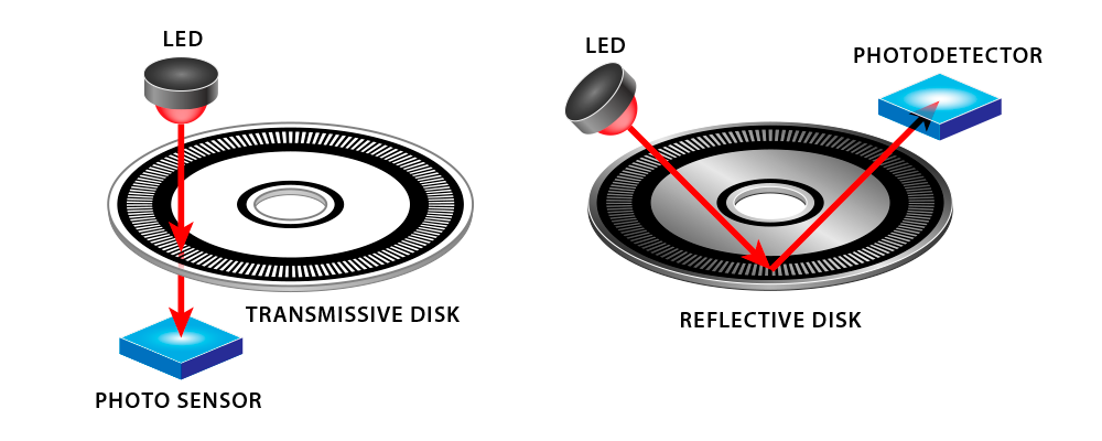 Incremental Optical Encoder Transmissive and Reflective Depictions