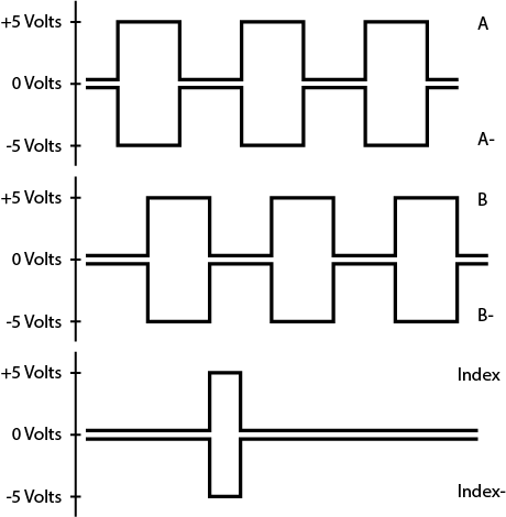 Differential Output Depicted