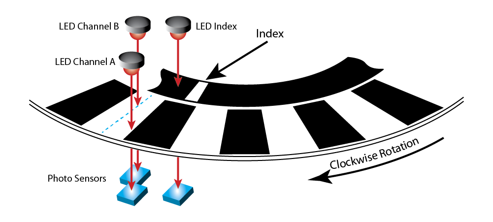 Indexing Diagram