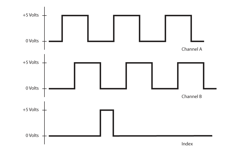 Index Waveform Diagram