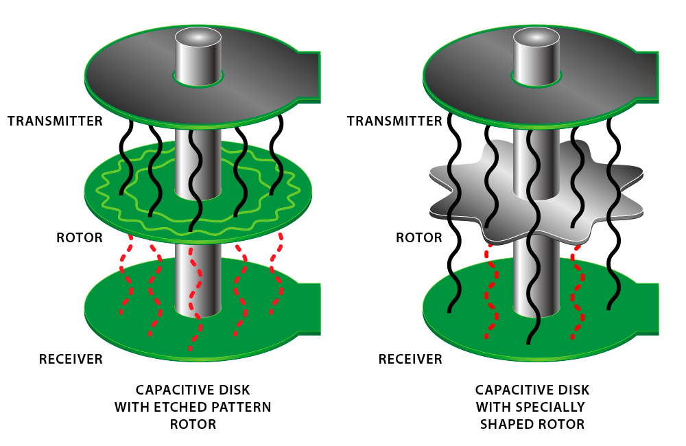 Capacitive Encoders Diagram