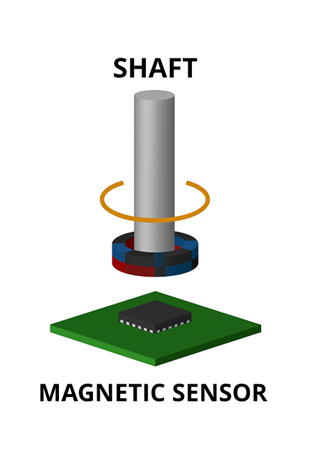 Magnetic Encoder Concept Drawing